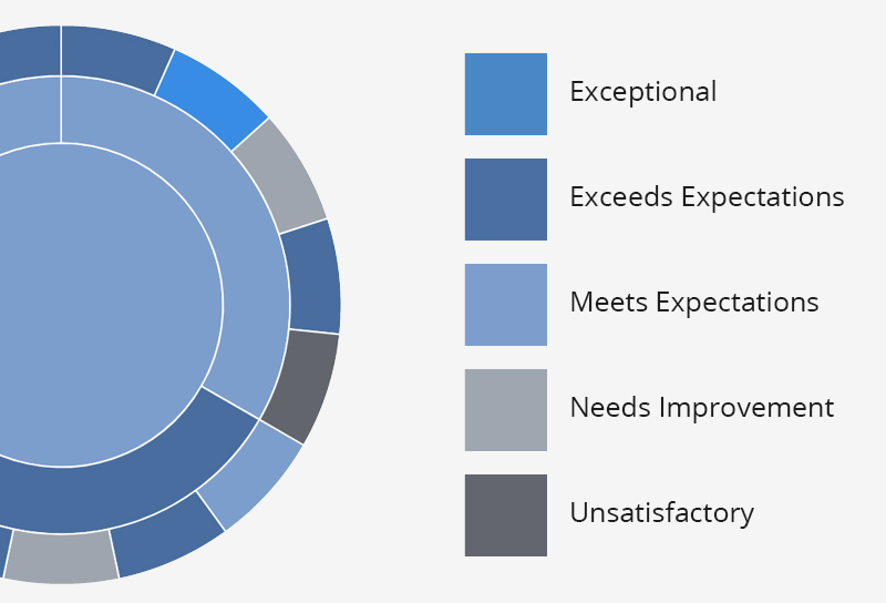 ePortfolio Progress View